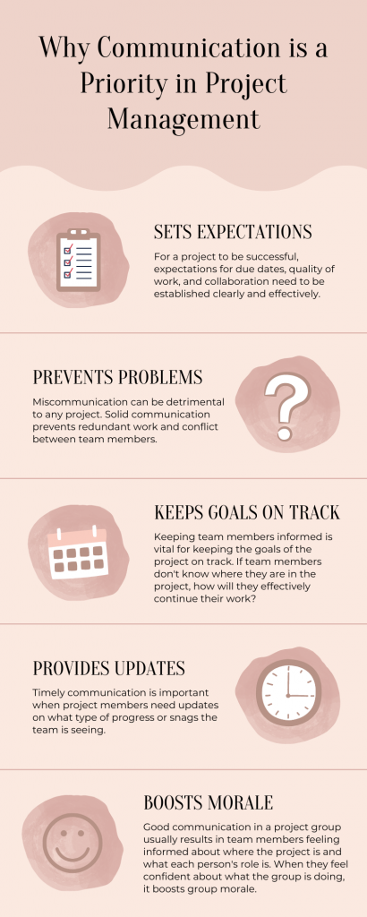 Communication Tips for Projet Managers
